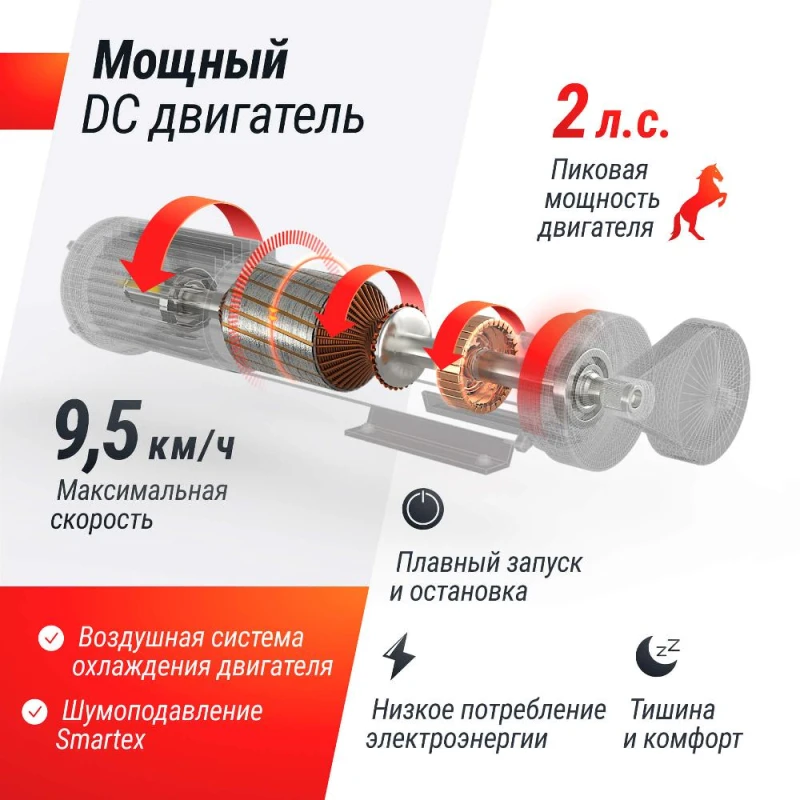Беговая дорожка UNIX Fit R-250R купить в Туле