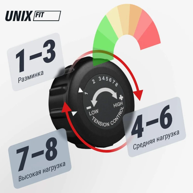 Эллиптический тренажер UNIX Fit SL-430 — купить в Туле в магазине тренажеров